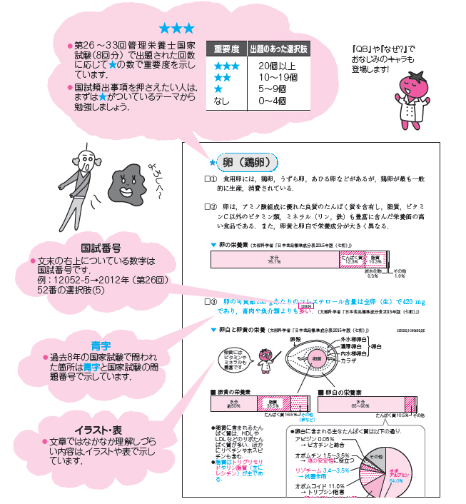 レビューブック 管理栄養士 21 めざせ 管理栄養士