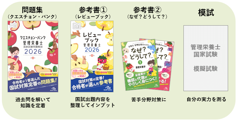 国試対策は いつから/なにから 始める? メディックメディア書籍を使っ 