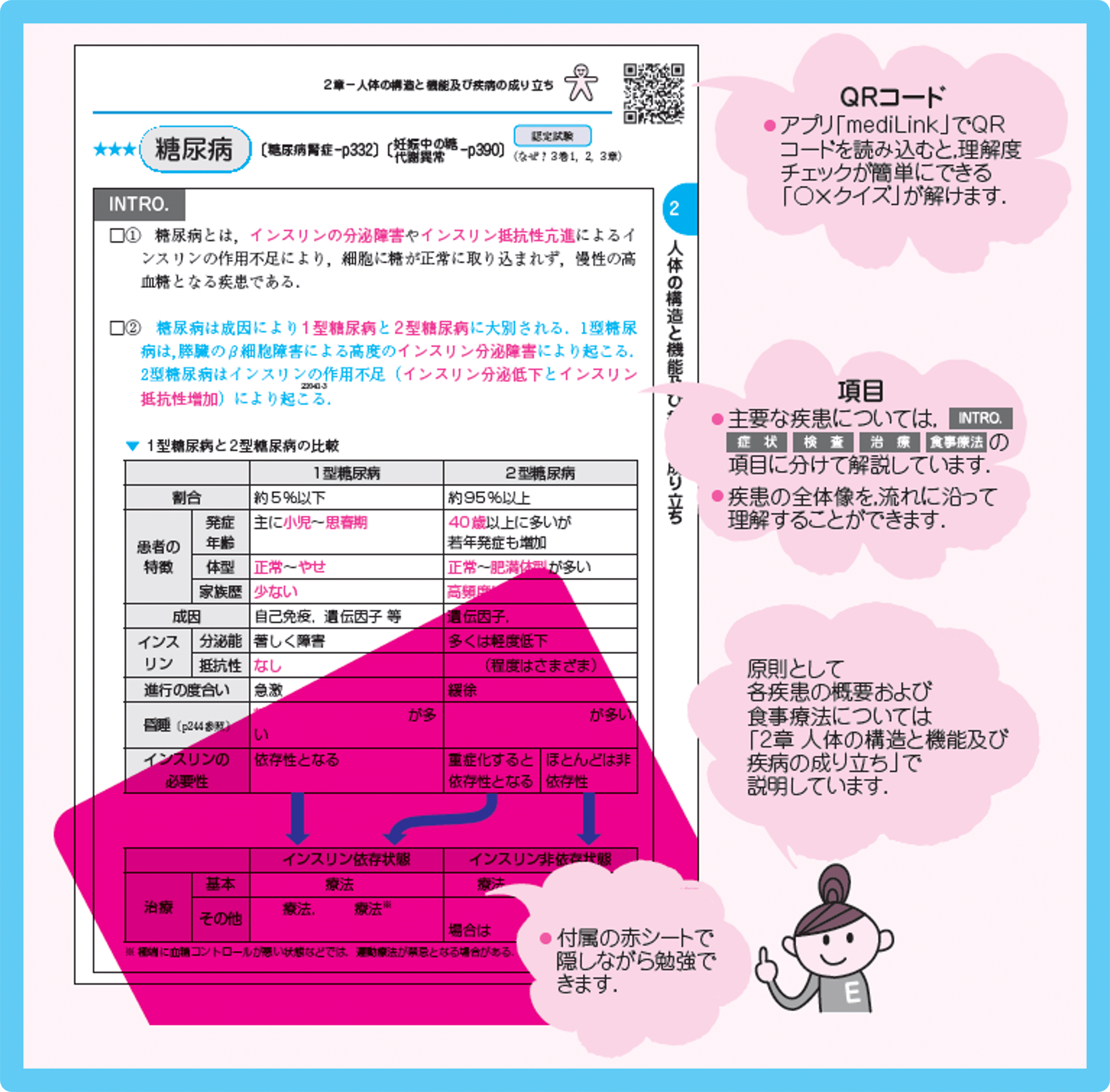 レビューブック 管理栄養士 2027 | めざせ！管理栄養士！