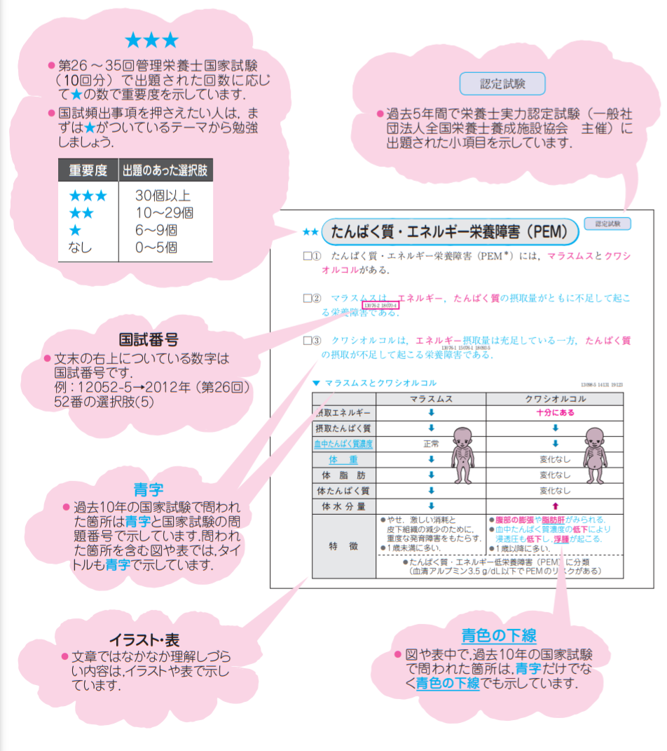 レビューブック 管理栄養士 22 めざせ 管理栄養士