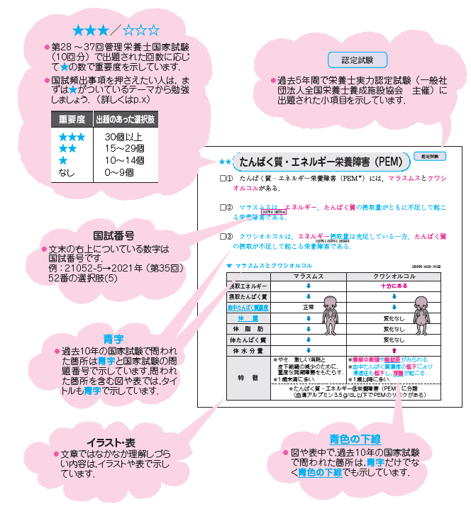 レビューブック 管理栄養士 2025 | めざせ！管理栄養士！