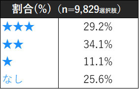 Rb ここが変わった 改訂ポイント めざせ 管理栄養士