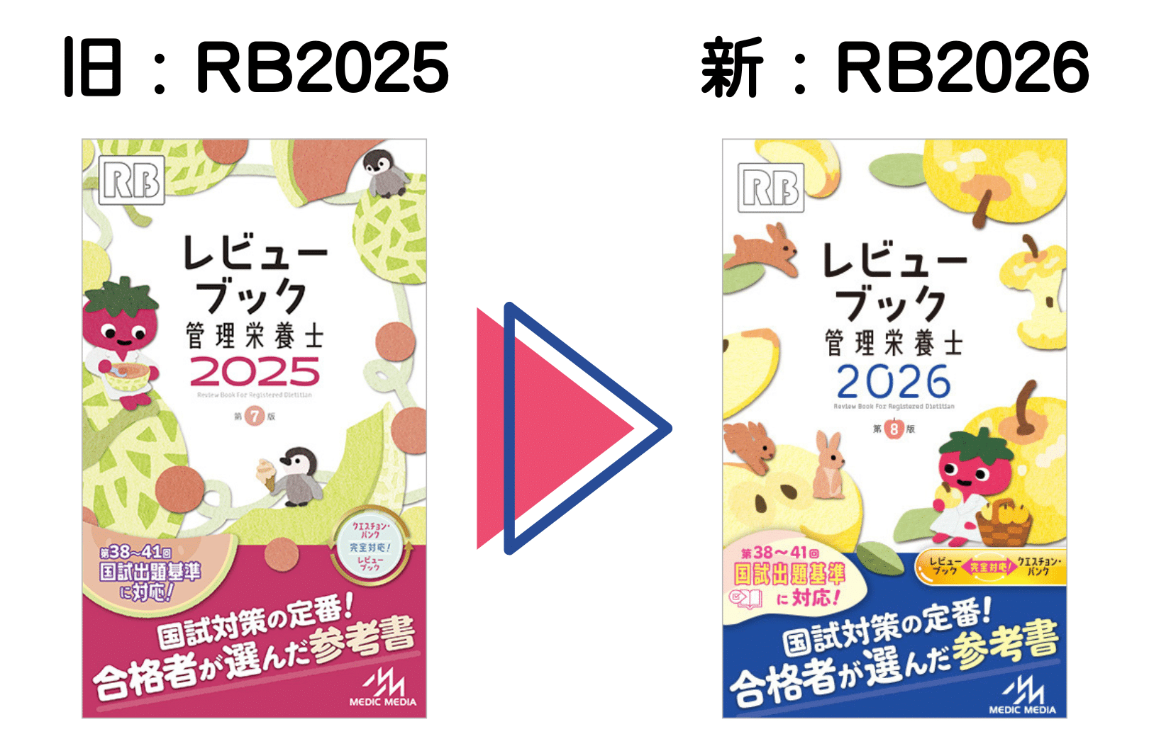 レビューブック管理栄養士2025 未使用
