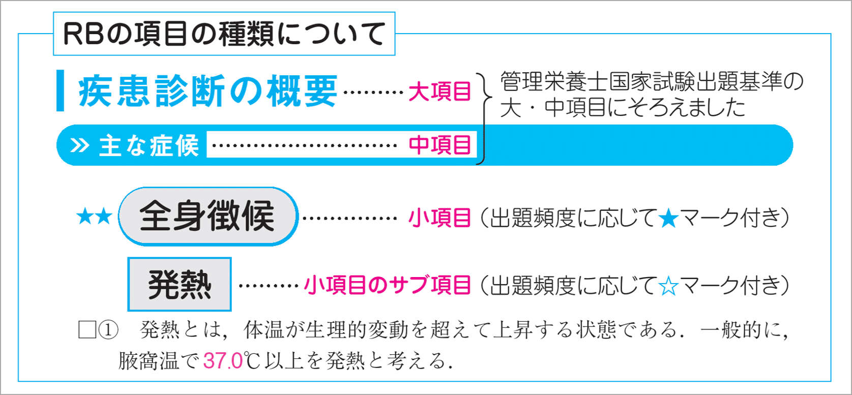 レビューブック 管理栄養士 2027 | めざせ！管理栄養士！