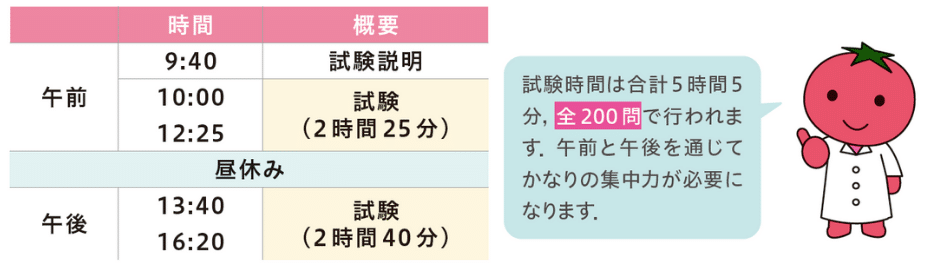 管理栄養士国家試験のいろは 第1回：試験の時期や出題内容、合格率 