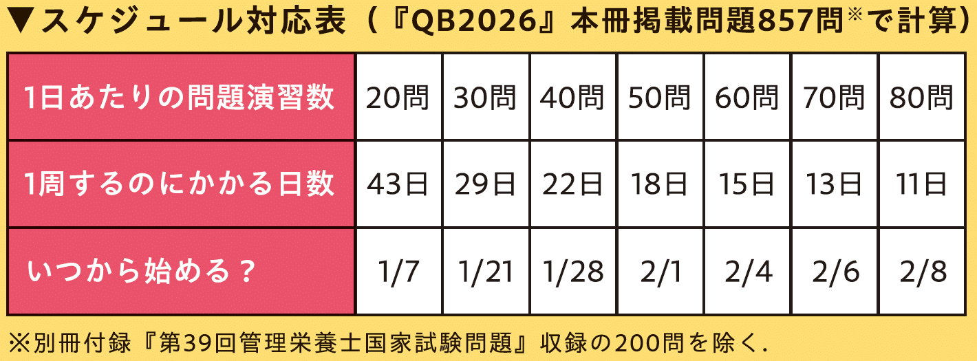 国試までに『QB2026』を1周しよう！ | めざせ！管理栄養士！